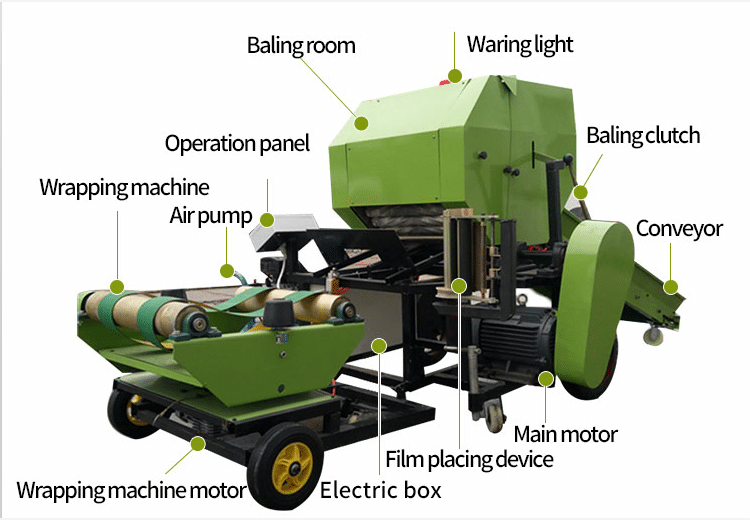 The structure of baler and wrapper machine