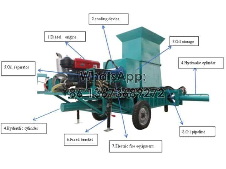 Structure of double hydraulic baler